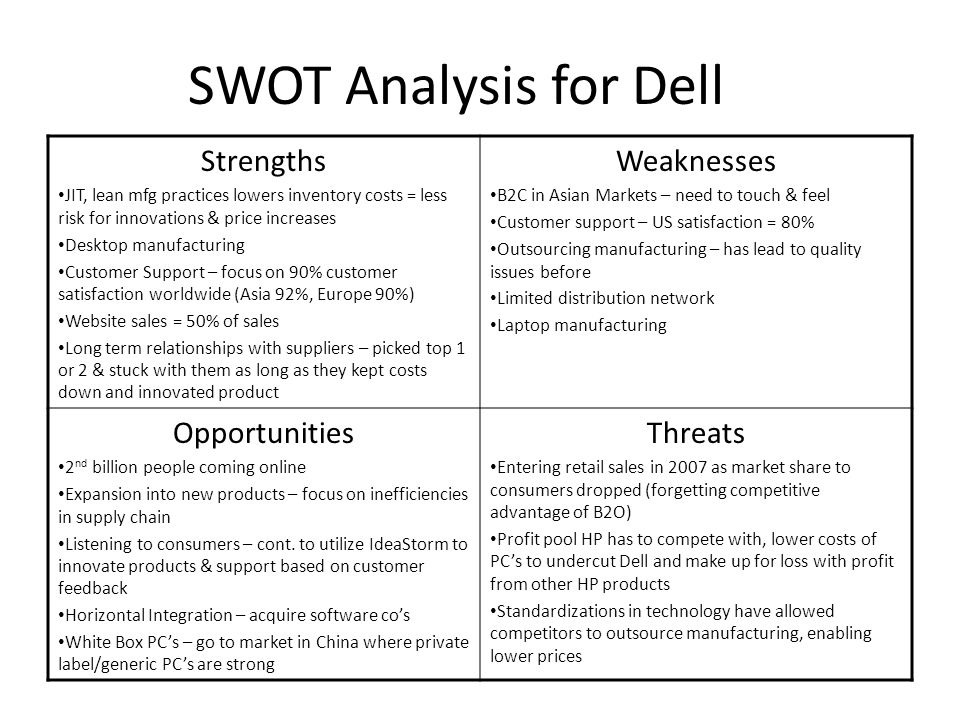 SWOT analysis of Dell